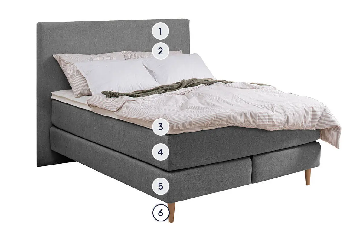 basics by BICO Boxspringbett Aufbau mit Kopfteil Stoff Topper Matratze Box und Füssen