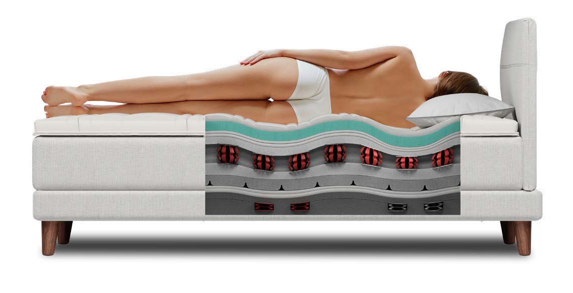 BICO Boxspring confort ergonomique