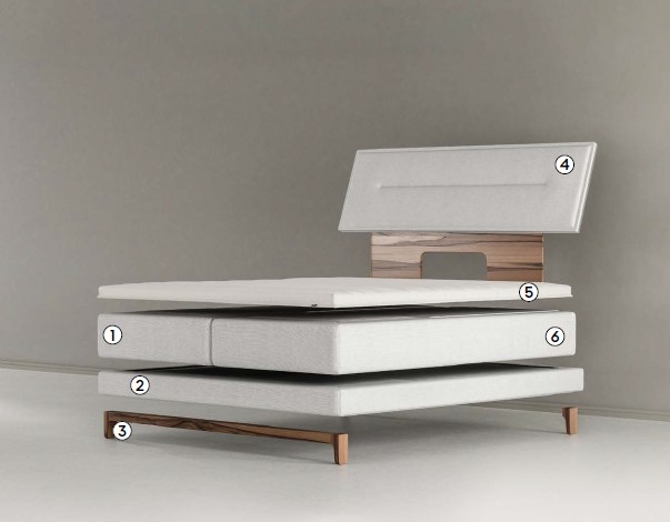 Construction Isabelle Boxspring tissus boxes pieds tête de lit surmatelas matelas
