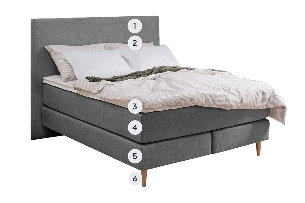 Aufbau Boxspringbett