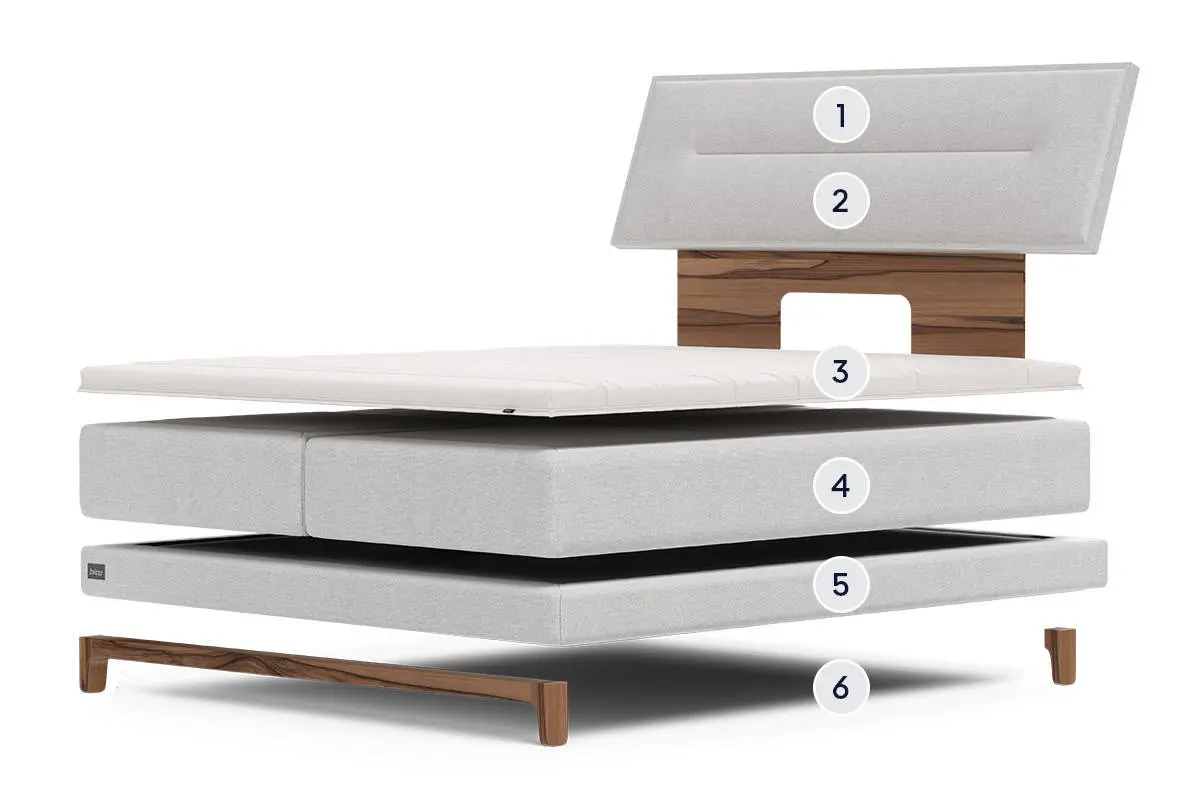 BICO Boxspring Susten Aufbau