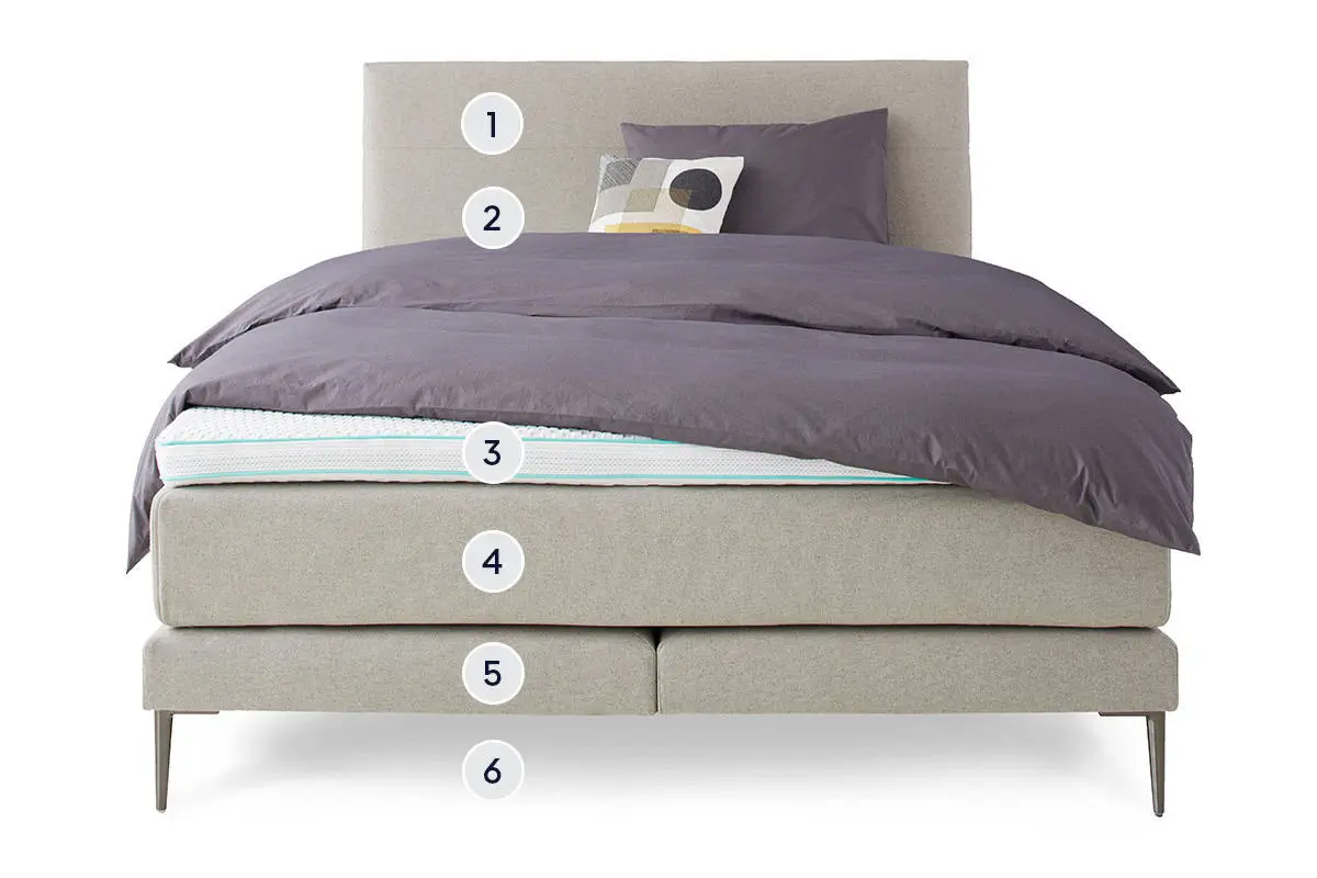 Construction du Lit Boxspring Isabelle